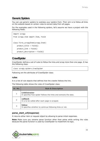 Image result for How to Use Scrapy Tutorial Windows