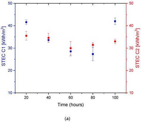 Long-Term Treatment of Highly Saline Brine in a Direct Contact Membrane ...