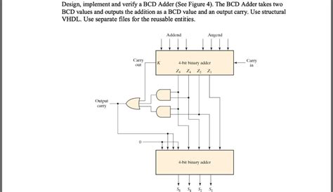 Image result for Bcd Adder Using 4 Bit Par Aller Adder