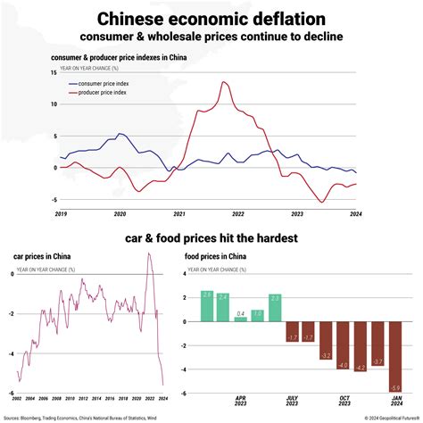 Deflation Graph 的图像结果