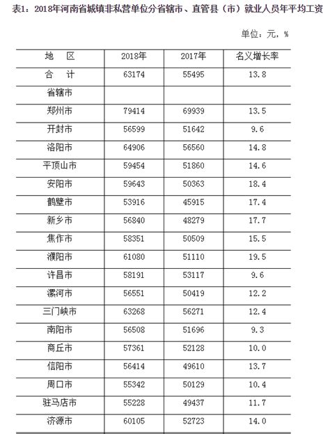 河南省城镇平均工资|2018年河南省城镇平均工资|正邦人力