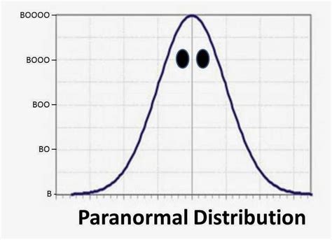 Image result for Statistical Distribution a Level Maths