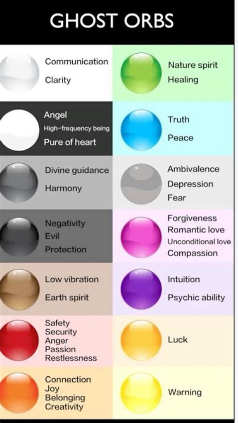 Best 12 The Meaning Of Spiritual Orbs – Artofit
