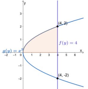 Image result for Washer Method Formula X-Axis
