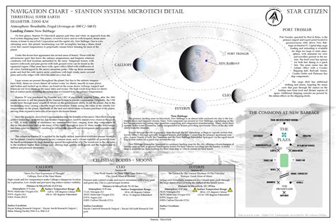 Star Citizen Local Mapping 的图像结果