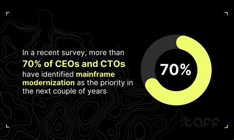 Mainframe Modernization 的图像结果