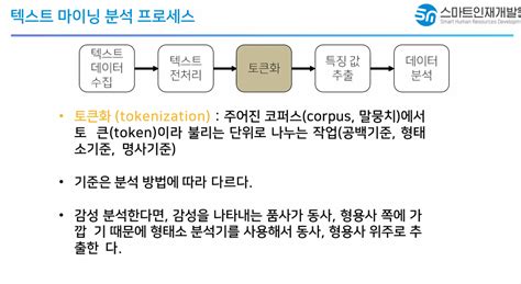 Image result for Machine Learning Text-Mining