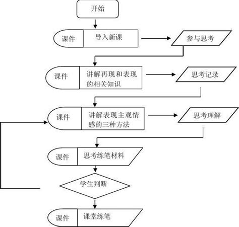 在线绘制教学流程图，原来这么简单！