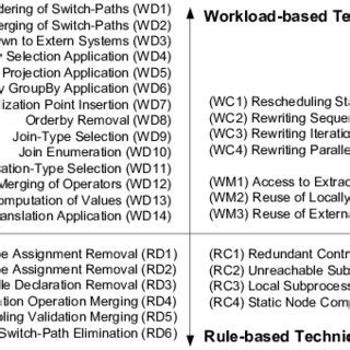 Rezultat imagine pentru Process Optimization Techniques