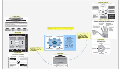 Data Mapping in Knowledge Management 的图像结果