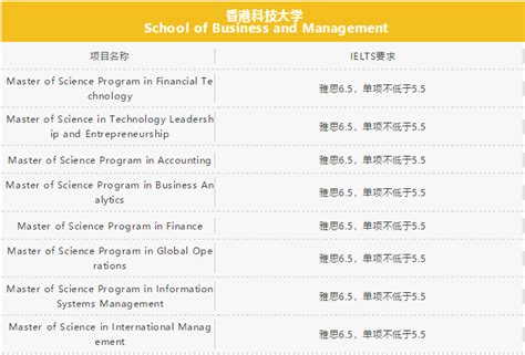 24年香港硕士专业对标GPA/绩点要求整理【全网蕞全】 - 知乎