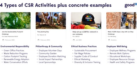 Image result for Example of CSR Program