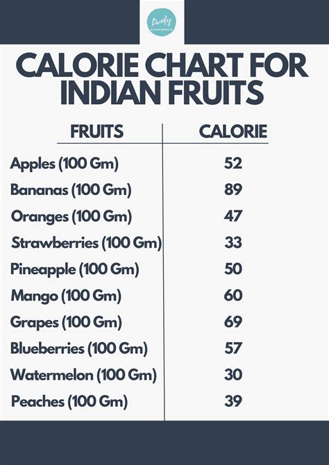 How to Calculate Food Calories - Indian Food Calories List | Livofy