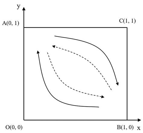 Computer Simulation Evidence of Evolution 的图像结果