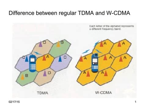 Image result for CDMA Technology