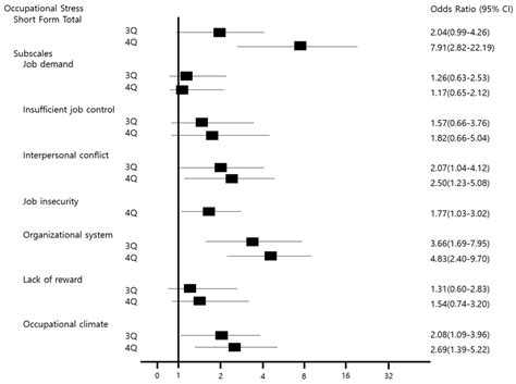 Influence of Health Behaviors and Occupational Stress on Prediabetic ...