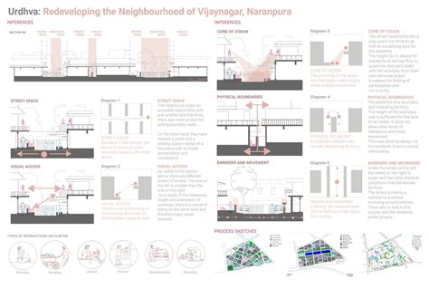 Urdhva: Speculative Design for Vertical Redevelopment | CEPT - Portfolio