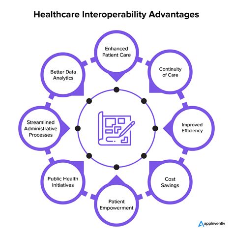 Interoperability 的图像结果