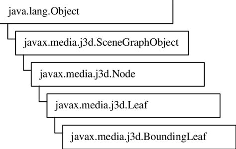 Image result for Java API Doc