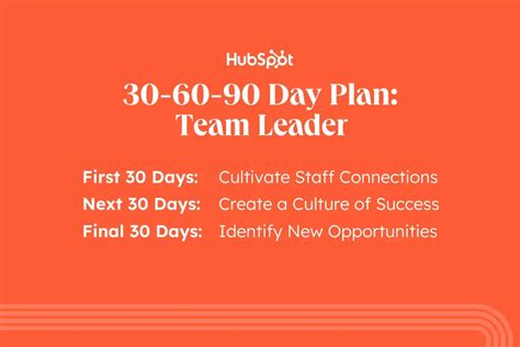 The Best 30-60-90 Day Plan for Your New Job [Template + Examples] - Blog