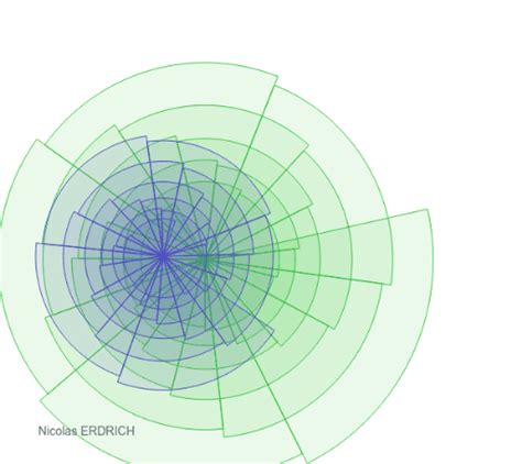 Image result for GeoGebra Sample Graphs