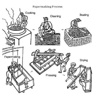 Making Paper Process Diagram 的图像结果