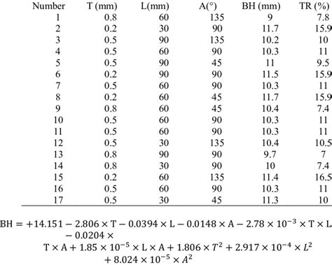 Design Matrix Examples 的图像结果