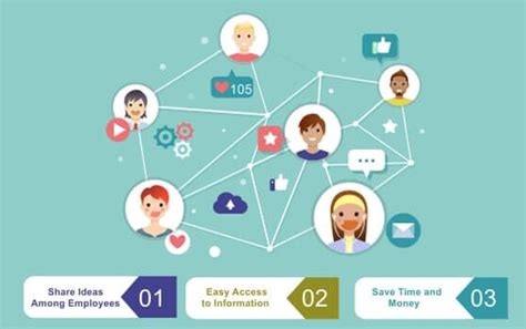 Top Benefits Business Organizations Get from Using Collaboration Software