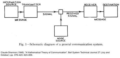 How Programming Communication System Heil 的图像结果