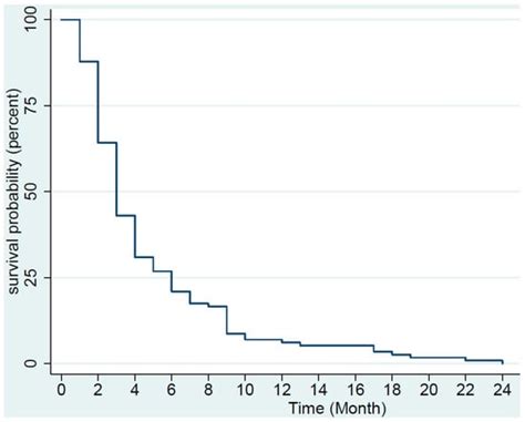 Real-World Experiences with Pazopanib in Patients with Advanced Soft ...