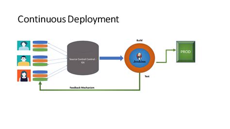 Jenkins Introduction | DevOpsWorld