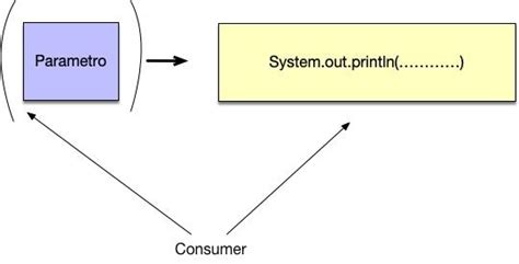 Mastering Java Currying 的图像结果