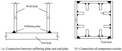 A Review of Prediction Methods for Ultra-Low Cycle Fatigue Damage of ...