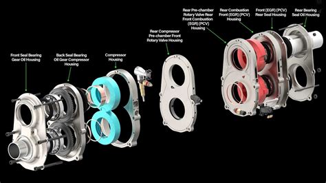 Image result for Engine Design