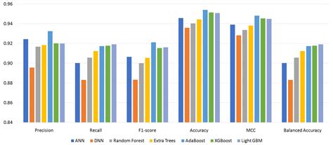 Machine-Learning-Based Android Malware Family Classification Using ...