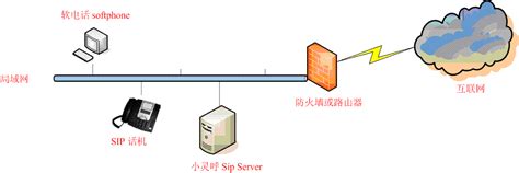 What is Session Initiation Protocol (SIP)? A definition from WhatIs.com