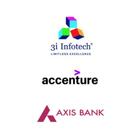 Agile Placement Process - HICM- Investment Banking training ,Stock ...