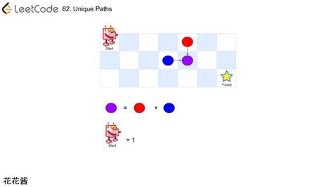 Image result for Unique Paths 2 LeetCode