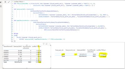 Solved: Total is wrong for DIVIDE function - Microsoft Fabric Community