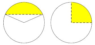 Image result for Circular Segment