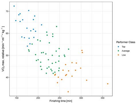 Metabolite Shifts Induced by Marathon Race Competition Differ between ...