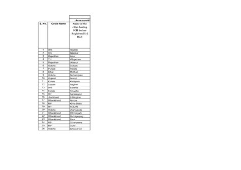 Processing of Speed Post and Registered articles at one hub | DOP OM ...