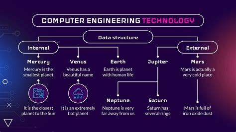 Computer Engineering Technology 的图像结果