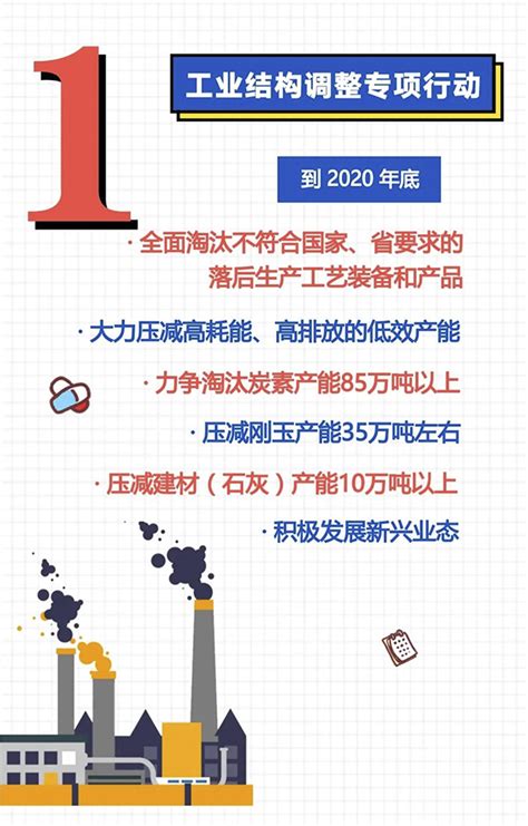 2020年，郑州污染防治攻坚实施方案出台，这些环保问题要知晓-郑州朴华科技