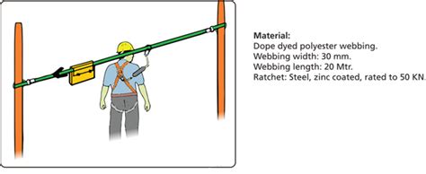 Neo Safety Products Pvt. Ltd.