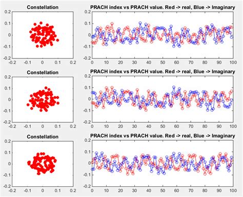 Image result for Prach Using MATLAB Snr