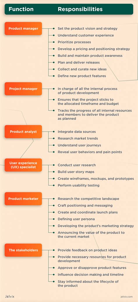 Product Management Process 的图像结果
