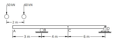 Moving Load On Beam Problem Example 的图像结果