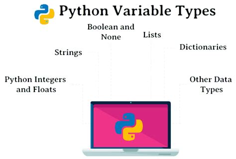 Image result for Int Variable Python