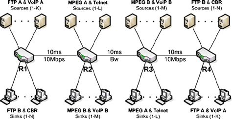 Complex Network Models 的图像结果